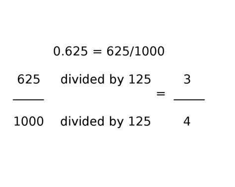 Easily Calculate 0.625 As A Fraction In The Simplest Form - Science Trends