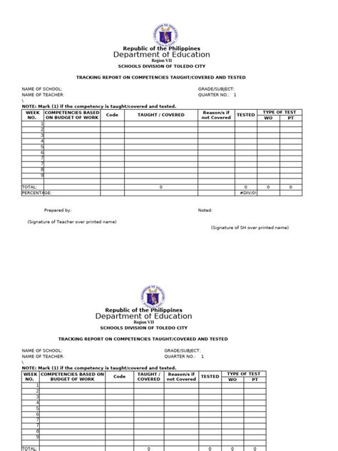 Image result for Competency Tracking