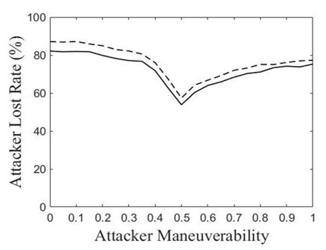 Deployment Optimization of Defense Stations in an Attack-Defense Aerial ...