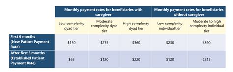 Guide Program CMS 的图像结果