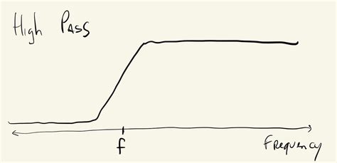 Image result for Processing Noises