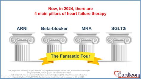 HEART FAILURE TREATMENT RECENT ADVANCES 2024 | PPTX