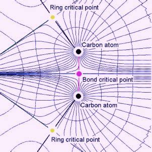 Solid State and Structural Chemistry Group | IISER Mohali