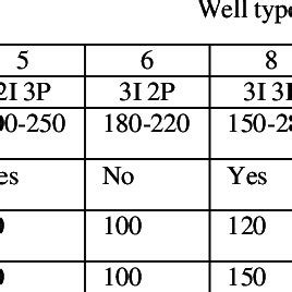 Image result for Relative Permeability Table