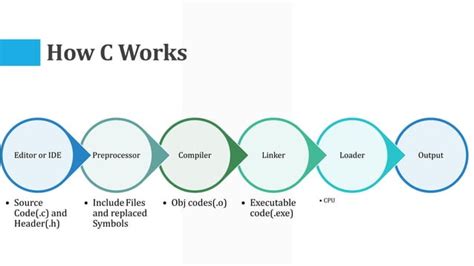 Image result for Basic Programming Constructs