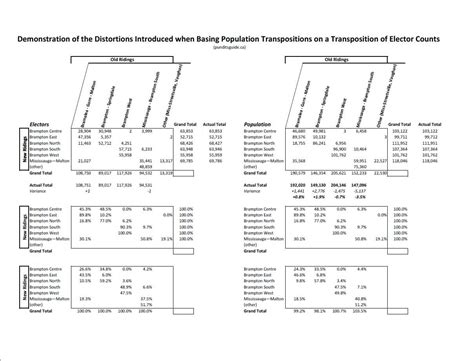 Image result for Transposition Math
