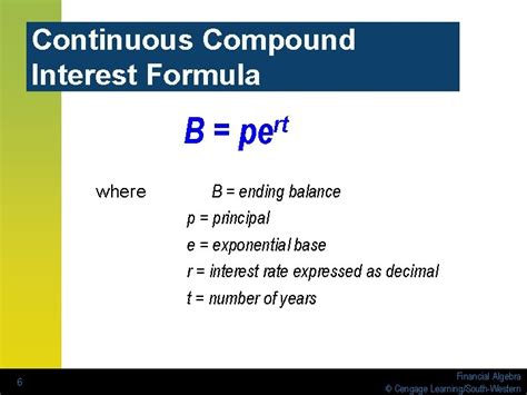 Continuous Compounding Interest Application 的图像结果