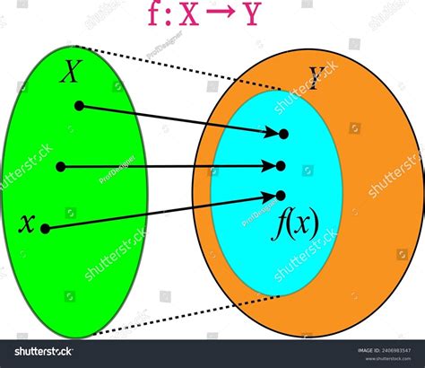 +Defination and Examples of Homomorphism and Subgroups 的图像结果