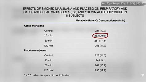 Does Marijuana Affect Weight Gain or Bone Density? - Amazing Health Advances