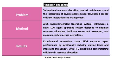 LLM Operating System 的图像结果
