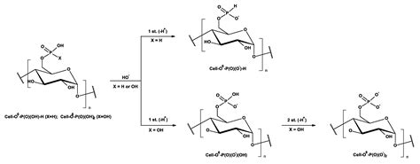 Vapor Phosphorylation of Cellulose by Phosphorus Trichlo-Ride ...