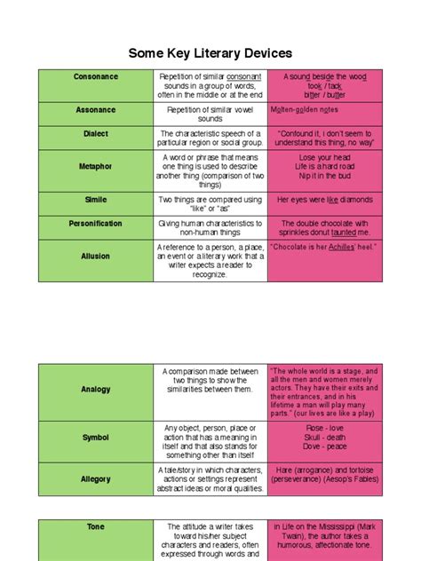 Image result for Literary Devices PDF