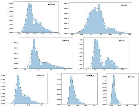 Web Traffic Time Series Forecasting Using LSTM Neural Networks with ...