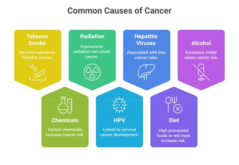 Cancer: How It Starts and How You Can Identify It Early