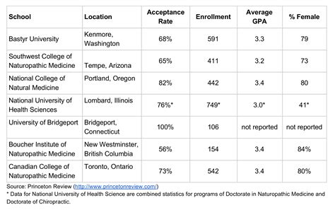 Implications of Low Admission Standards in Naturopathic Education ...
