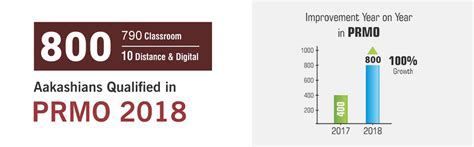 PRMO-2019 Answer Keys-Solution