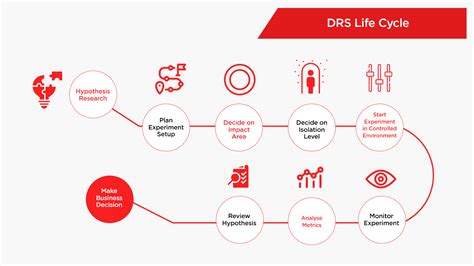 DRS: Making high-impact & informed decisions with Dream11's In-house ...