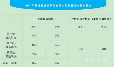 2017年甘肃高考录取分数线正式公布：一本文505分 理460分_高考_新东方在线