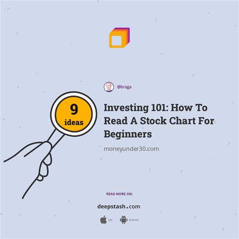 Image result for Stock Chart Basics