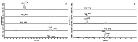 Characterization and Determination of Interesterification Markers ...