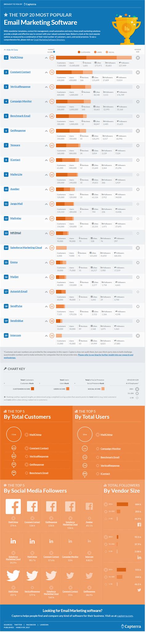 Image result for Popular Webmail Programs