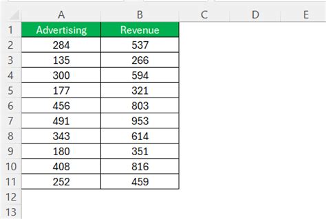 Image result for How to Check That the Residual Errors Are Normally Distributed Using Excel
