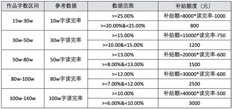 “适合新手，全国纯文学投稿资源盘点。” - 知乎