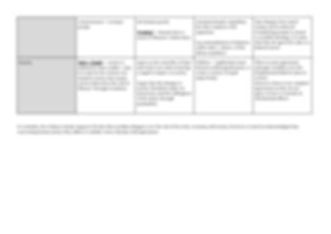 SOLUTION: A level politics ideologies essay plans to what extent is ...