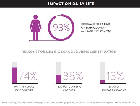 Breaking the menstruation taboo - NIQ
