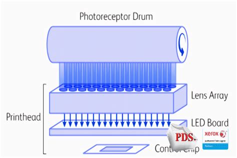 Image result for LED Printer
