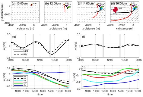 Near-Surface Dispersion and Current Observations Using Dye, Drifters ...