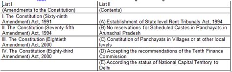 Match List I with List II and select the correct answer using the codes ...