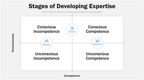 Image result for Pm Competency Model