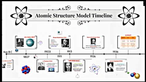 Image result for Atomic Structure Models