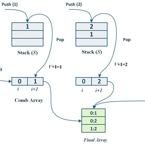 Image result for Algorithm Exmaple