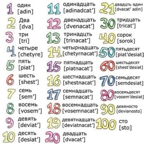 Pin by ­­ on ૮ ﻌ ა school in 2025 | Russian language lessons, Russian ...
