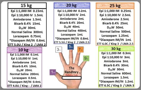 HandTevy Pedi Code Information Card - Badge Buddy (HanTev-H, Horizontal ...
