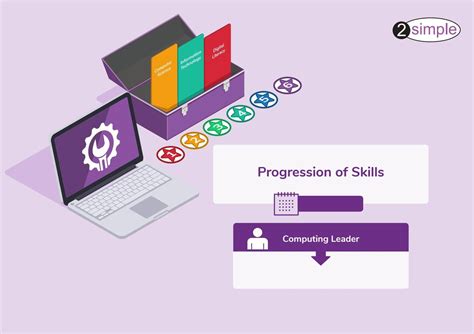Image result for Computer Progression Infographic