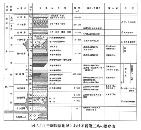 Image result for Array Memory Layout vs HashMap Memory Layout