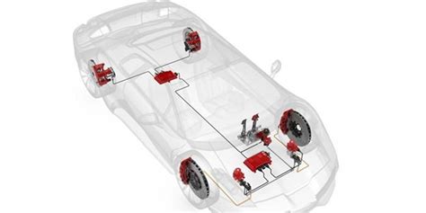 Image result for How Auto Brake System Works