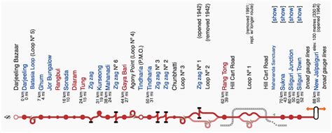 Image result for Creating an Algorithm in Code