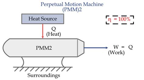 Perpetual Motion Machine 的图像结果
