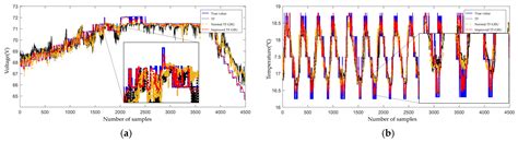 Design of a Transformer-GRU-Based Satellite Power System Status ...