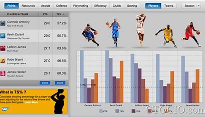 篮球推广数据 的图像结果