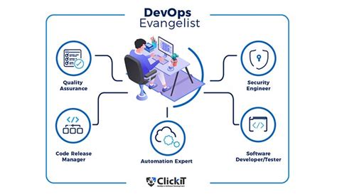Top 7 DevOps Team Roles & Responsibilities to Succeed in 2026