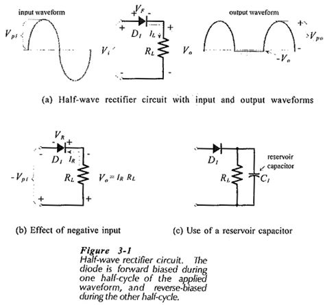 Image result for Half-Wave Rectifier Cycle