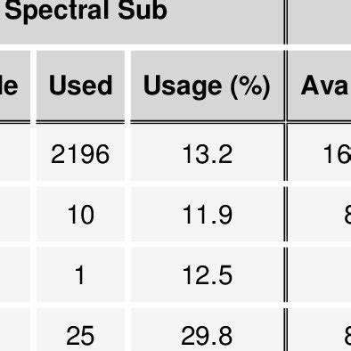 Image result for Car Microphone Array