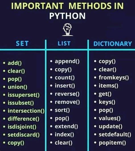 Image result for Python Basics GeeksforGeeks
