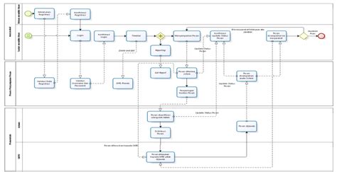 Image result for Real Life Examples of Using Bmpn 2 0