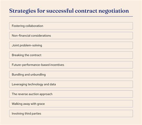 Top Contract Negotiation Strategies